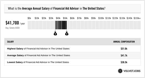 Client Advisor hourly salaries in the United States at CELINE